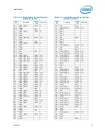 Предварительный просмотр 61 страницы Intel BX80601920 - Core i7 2.66 GHz Processor Datasheet