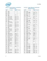 Предварительный просмотр 62 страницы Intel BX80601920 - Core i7 2.66 GHz Processor Datasheet