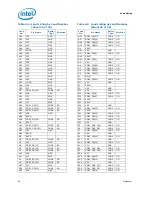 Предварительный просмотр 64 страницы Intel BX80601920 - Core i7 2.66 GHz Processor Datasheet