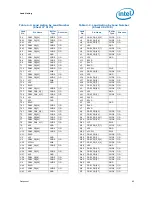 Предварительный просмотр 65 страницы Intel BX80601920 - Core i7 2.66 GHz Processor Datasheet