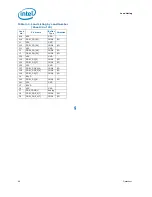 Предварительный просмотр 66 страницы Intel BX80601920 - Core i7 2.66 GHz Processor Datasheet