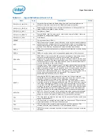 Предварительный просмотр 68 страницы Intel BX80601920 - Core i7 2.66 GHz Processor Datasheet