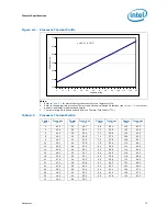 Предварительный просмотр 73 страницы Intel BX80601920 - Core i7 2.66 GHz Processor Datasheet