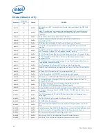 Предварительный просмотр 12 страницы Intel BX80605I5760 Specification
