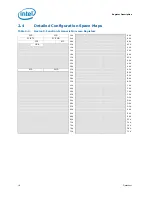 Предварительный просмотр 18 страницы Intel BX80605I7870 - Core i7 2.93 GHz Processor Datasheet