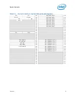 Предварительный просмотр 19 страницы Intel BX80605I7870 - Core i7 2.93 GHz Processor Datasheet