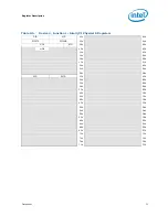 Предварительный просмотр 21 страницы Intel BX80605I7870 - Core i7 2.93 GHz Processor Datasheet