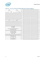 Предварительный просмотр 22 страницы Intel BX80605I7870 - Core i7 2.93 GHz Processor Datasheet