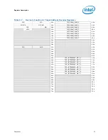 Предварительный просмотр 23 страницы Intel BX80605I7870 - Core i7 2.93 GHz Processor Datasheet