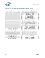 Предварительный просмотр 24 страницы Intel BX80605I7870 - Core i7 2.93 GHz Processor Datasheet