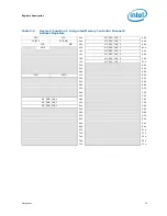 Предварительный просмотр 25 страницы Intel BX80605I7870 - Core i7 2.93 GHz Processor Datasheet