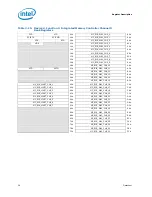 Предварительный просмотр 26 страницы Intel BX80605I7870 - Core i7 2.93 GHz Processor Datasheet