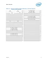 Предварительный просмотр 27 страницы Intel BX80605I7870 - Core i7 2.93 GHz Processor Datasheet