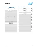 Предварительный просмотр 29 страницы Intel BX80605I7870 - Core i7 2.93 GHz Processor Datasheet