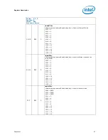 Предварительный просмотр 67 страницы Intel BX80605I7870 - Core i7 2.93 GHz Processor Datasheet