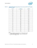 Preview for 43 page of Intel BX80605X3440 - Quad Core Xeon X3440 Reference