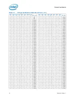 Предварительный просмотр 16 страницы Intel BX80613I7980 Datasheet