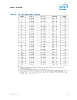 Предварительный просмотр 25 страницы Intel BX80613I7980 Datasheet