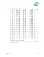 Предварительный просмотр 27 страницы Intel BX80613I7980 Datasheet