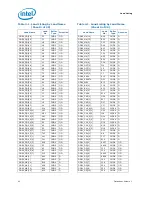 Предварительный просмотр 42 страницы Intel BX80613I7980 Datasheet