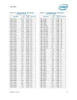 Предварительный просмотр 43 страницы Intel BX80613I7980 Datasheet