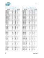 Предварительный просмотр 44 страницы Intel BX80613I7980 Datasheet