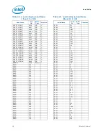 Предварительный просмотр 46 страницы Intel BX80613I7980 Datasheet