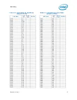 Предварительный просмотр 47 страницы Intel BX80613I7980 Datasheet