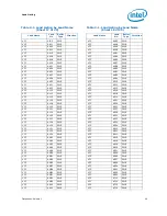 Предварительный просмотр 49 страницы Intel BX80613I7980 Datasheet