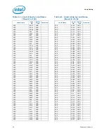 Предварительный просмотр 52 страницы Intel BX80613I7980 Datasheet