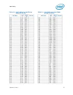 Предварительный просмотр 53 страницы Intel BX80613I7980 Datasheet