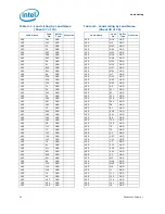 Предварительный просмотр 54 страницы Intel BX80613I7980 Datasheet