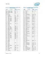 Предварительный просмотр 57 страницы Intel BX80613I7980 Datasheet