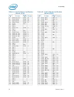 Предварительный просмотр 58 страницы Intel BX80613I7980 Datasheet