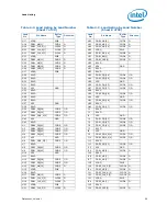 Предварительный просмотр 59 страницы Intel BX80613I7980 Datasheet