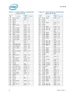 Предварительный просмотр 60 страницы Intel BX80613I7980 Datasheet