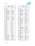 Предварительный просмотр 61 страницы Intel BX80613I7980 Datasheet