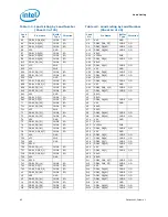 Предварительный просмотр 62 страницы Intel BX80613I7980 Datasheet