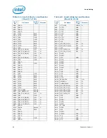 Предварительный просмотр 64 страницы Intel BX80613I7980 Datasheet