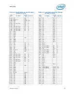 Предварительный просмотр 65 страницы Intel BX80613I7980 Datasheet