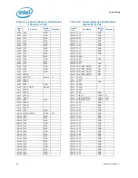 Предварительный просмотр 66 страницы Intel BX80613I7980 Datasheet