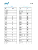 Предварительный просмотр 68 страницы Intel BX80613I7980 Datasheet