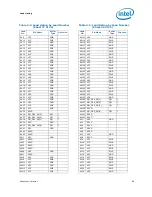 Предварительный просмотр 69 страницы Intel BX80613I7980 Datasheet