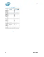 Предварительный просмотр 70 страницы Intel BX80613I7980 Datasheet