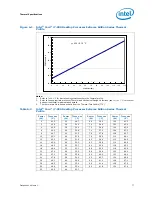 Предварительный просмотр 77 страницы Intel BX80613I7980 Datasheet