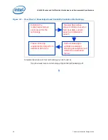 Предварительный просмотр 26 страницы Intel BX80616I3540 Design Manual