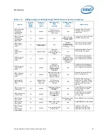 Preview for 63 page of Intel BX80619I73820 Design Manual