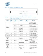 Preview for 68 page of Intel BX80619I73820 Design Manual