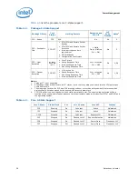 Предварительный просмотр 28 страницы Intel BX80619I73960X Datasheet