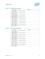 Предварительный просмотр 43 страницы Intel BX80619I73960X Datasheet